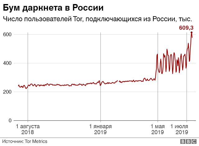 Кракен даркнет аккаунт