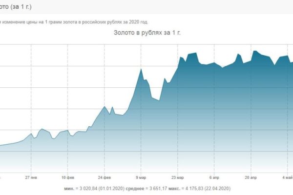 Kraken market ссылка