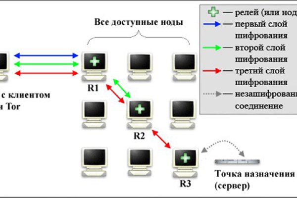 Кракен сс